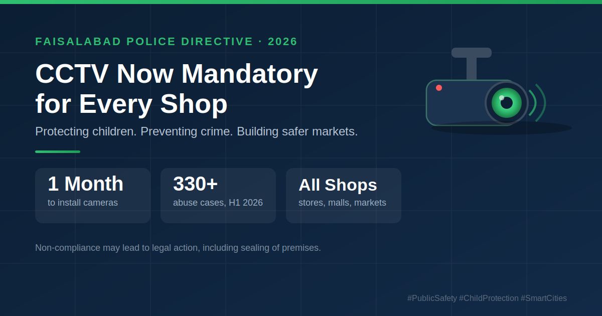 Faisalabad Police 2026 directive graphic: CCTV now mandatory for every shop
